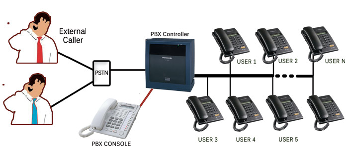 Epabx System